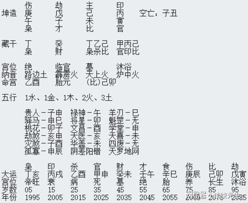 八字伤官身强，伤官配正印身强，这种情况该如何调整以平衡五行？