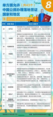 八、 一下这种莫名其妙的政策