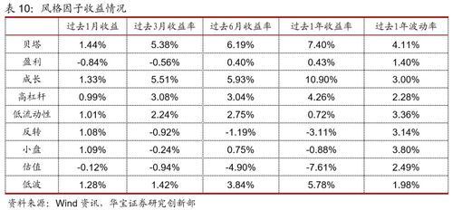 不同行业的吉日选择策略