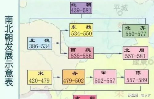 魏晋南北朝时期的制度调整