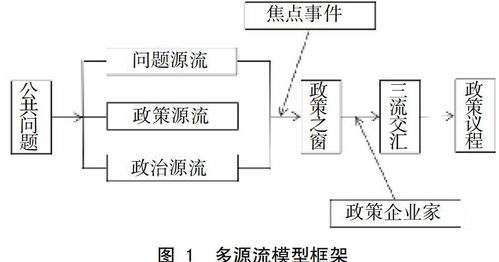 1. 相宅理论的早期雏形