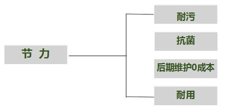 持续成长机制与资源共享平台