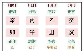 命局身旺系列（1-3型）之综合评估