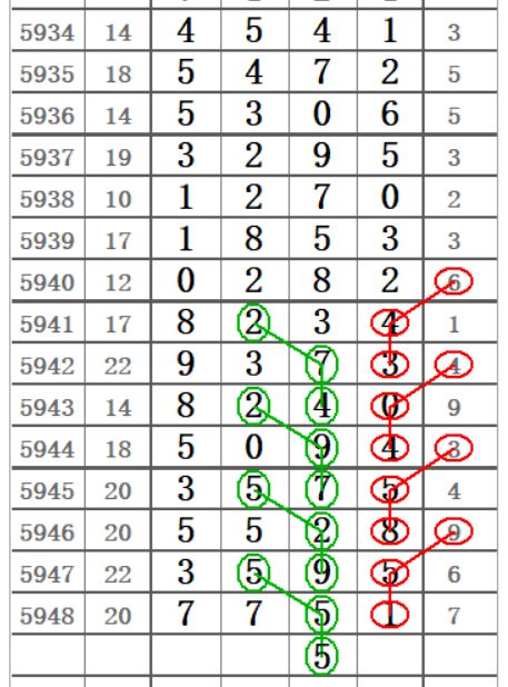乱七八糟的排列法则