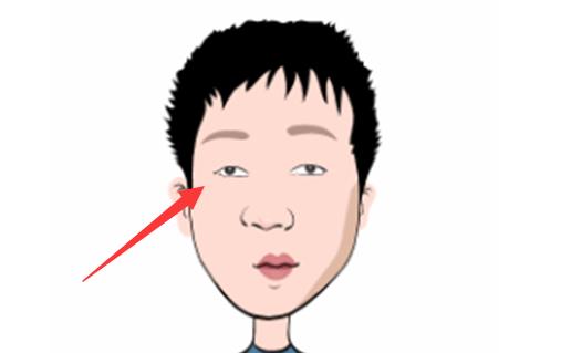 一、 口腔部位与人格倾向