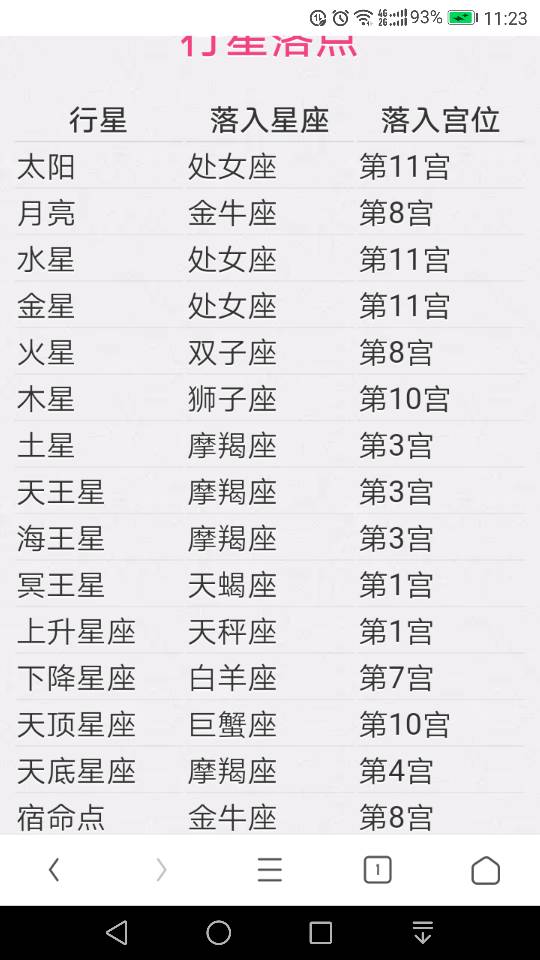 星座与生肖归属