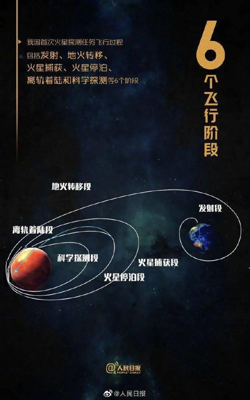 火星召唤土星：实现伟大目标的契机