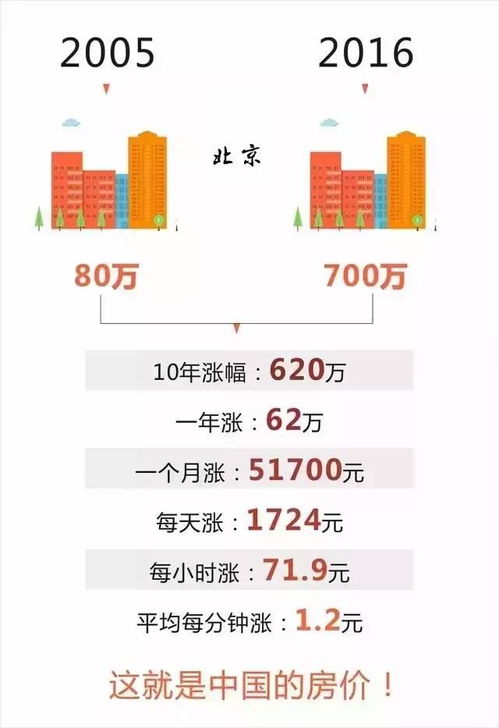 2026年买房的最佳吉日具体是哪一天呢？