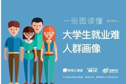 更少年有成之人群的外貌特征概述