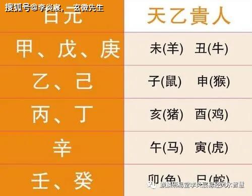 （一） 正北方方位的实操建议