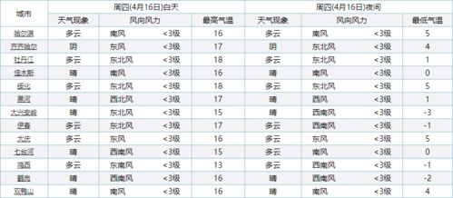 2026年阴历六月有哪些好日子？请提供2026年日历表每月一张。