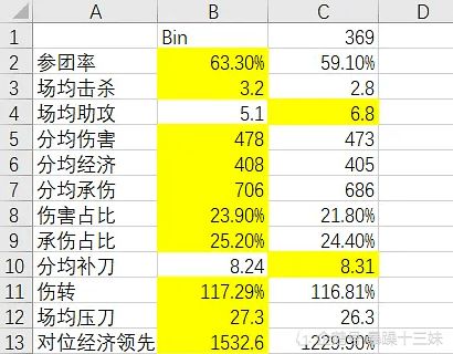 二、 剖腹产专属吉时的细化提议
