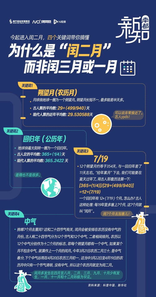 三、 闰四月及其他常见闰月之对比解析