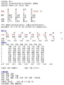 我的八字测算显示，近期我的事业运势如何？工作运势会有哪些变化？