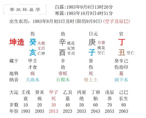 ：时间坐标与命理吉凶的宏观审视