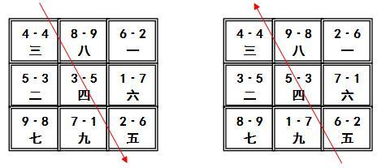四、 伏吟现象的多重意涵与社会心理学投射