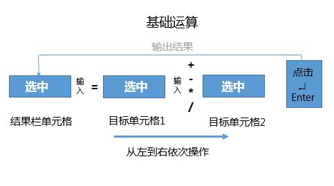第二章： 加薪风水布局八要诀