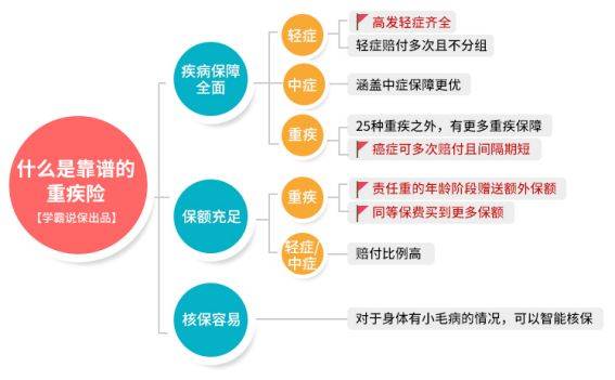 三、 乳腺及妇科恶性肿瘤：宫络气机郁滞中的投保诚信问题