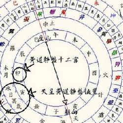 民间择日吉凶实例，如何运用最精准择日法？