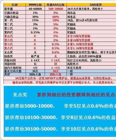 靠查玄学测算财富靠谱吗？点击进入测算真的可行吗？