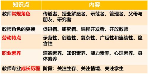 如何掌握高级风水师必考知识题库，包括风水学基础知识背诵要点？