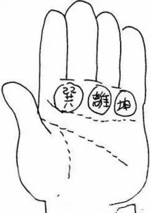 8. 臀部及臀下——稳固财富基石