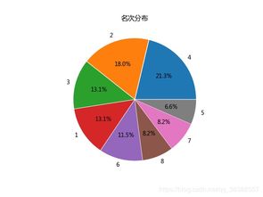 探究方法与数据来源