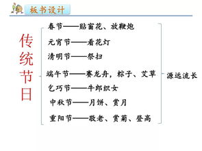 祭祖供奉的具体程序及其象征层面