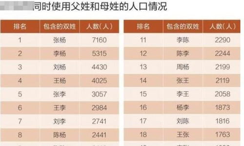 取名时，如何判断名字的吉凶，有可靠的对照表吗？