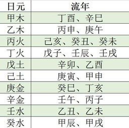 （四）财务收入的不确定性