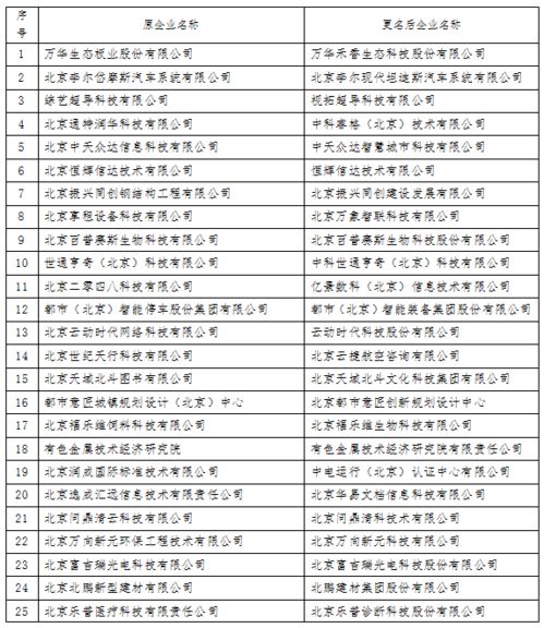 ：起名/改名的注意事项