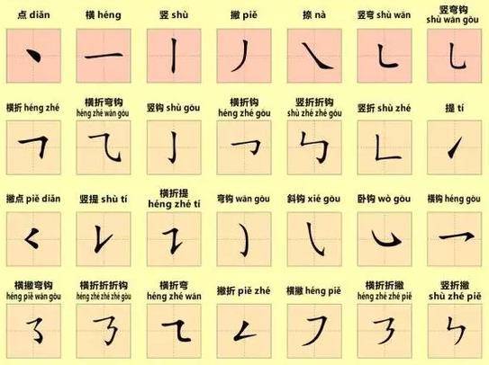 如何通过取名笔画吉凶分析来判断名字的凶吉？