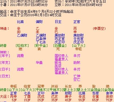 衣春晓名字八字测算，如何查询八字名字大全？