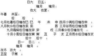 一、 测定有形之物的归属与寻找