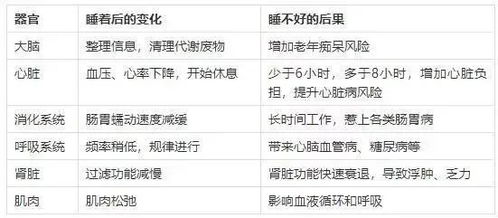 三、 传统方式文化底蕴视角下的寿命增减论述