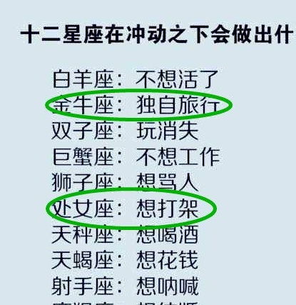 星座女性群体与购物欲望：个体差异