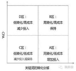 种生基操作流程及关键要点