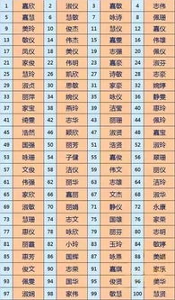 2026年如何测算适合新生儿的名字？