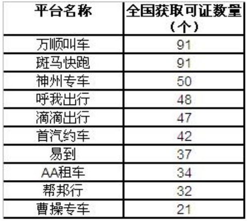 三、 “查询表”获取途径详解