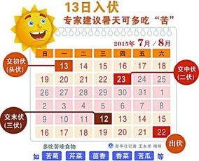 1）初福阶段——起始于阳历七十一日至七二十日共计十个昼夜。