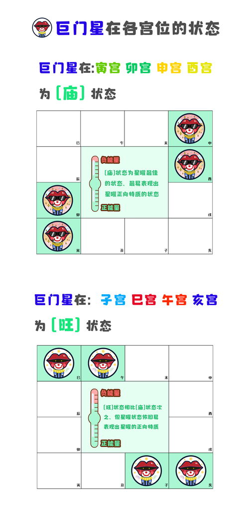 一、  星曜性质与宫位环境的理论架构