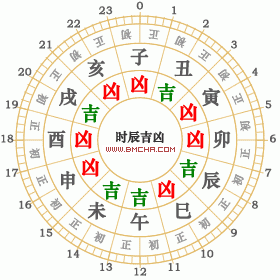 2025年8月17日黄道吉日查询 8月17日吉日