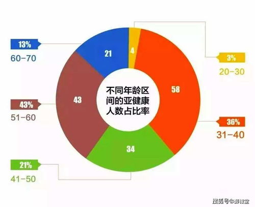 1.4 心理压力管理的重要性