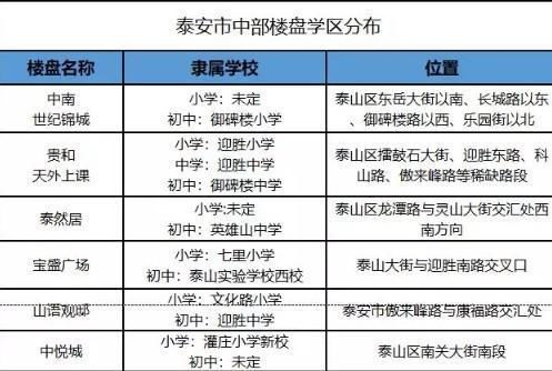 泰安有哪些地方算命特别准，医生也能算命？