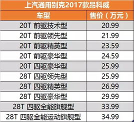 二、 提车时间段之风水考量