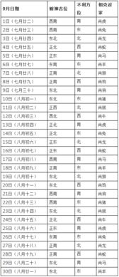 ：关于2022年9月每日财神方位之学术探讨