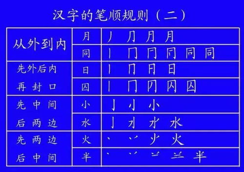 汉字中与马相关的字词