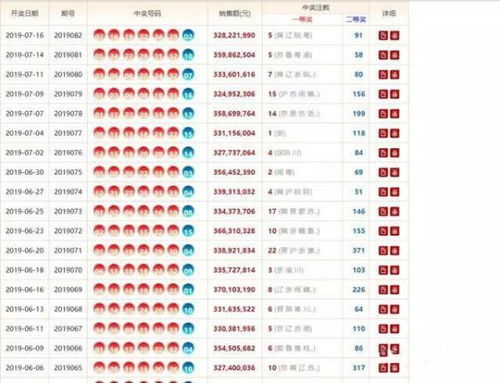 三、 选号原则的更多维度构建