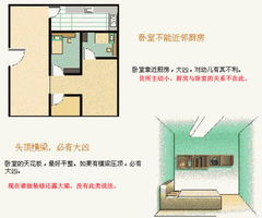 1.3 建筑结构与内部空间的功嫩分区