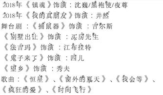 姓名吉祥度：探寻名字背后的文雅韵味 (啊， 感觉要跑题了...)